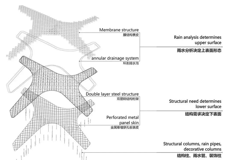 【案例賞析】杭州亞運(yùn)會(huì)棒壘球體育文化中心